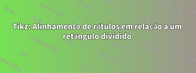 Tikz: Alinhamento de rótulos em relação a um retângulo dividido
