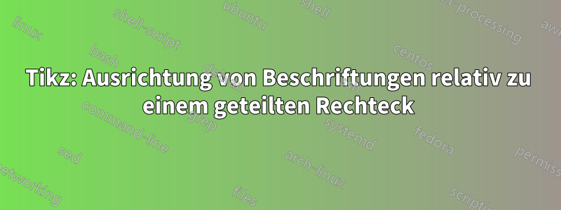 Tikz: Ausrichtung von Beschriftungen relativ zu einem geteilten Rechteck
