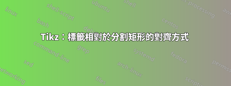 Tikz：標籤相對於分割矩形的對齊方式