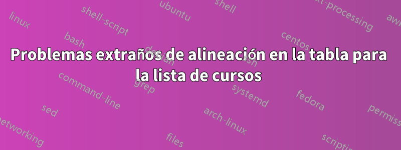 Problemas extraños de alineación en la tabla para la lista de cursos