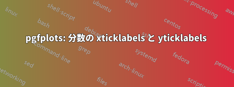 pgfplots: 分数の xticklabels と yticklabels