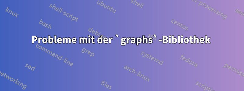 Probleme mit der `graphs`-Bibliothek