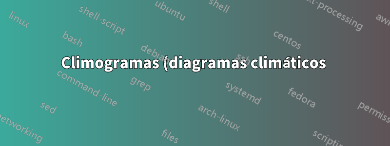 Climogramas (diagramas climáticos) con pgfplots