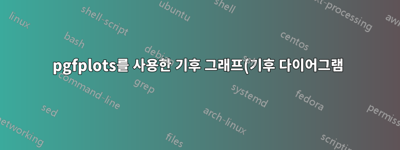 pgfplots를 사용한 기후 그래프(기후 다이어그램)