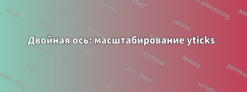 Двойная ось: масштабирование yticks 