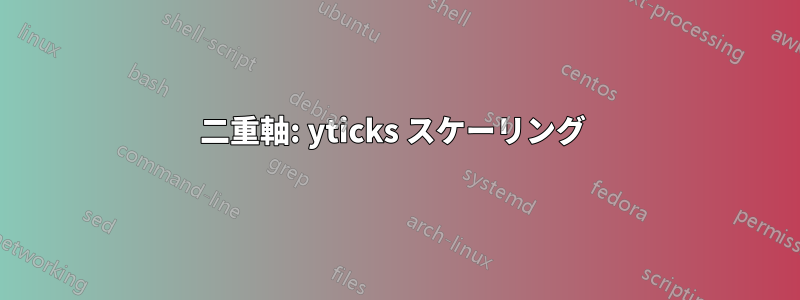 二重軸: yticks スケーリング 