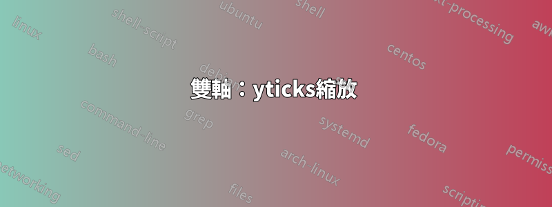 雙軸：yticks縮放