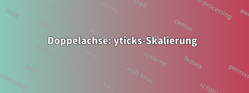 Doppelachse: yticks-Skalierung 