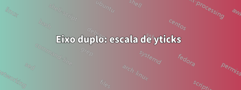 Eixo duplo: escala de yticks 