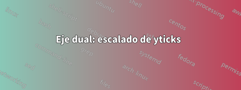 Eje dual: escalado de yticks 