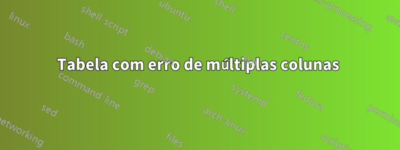 Tabela com erro de múltiplas colunas