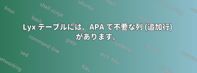 Lyx テーブルには、APA で不要な列 (追加行) があります。