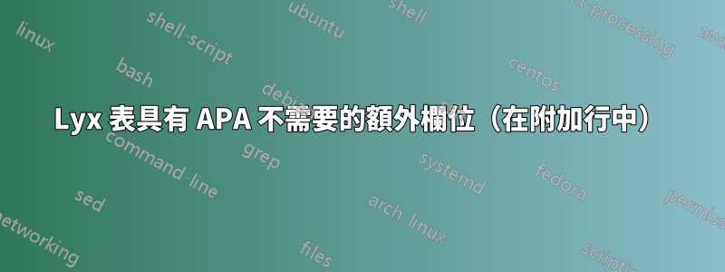 Lyx 表具有 APA 不需要的額外欄位（在附加行中）