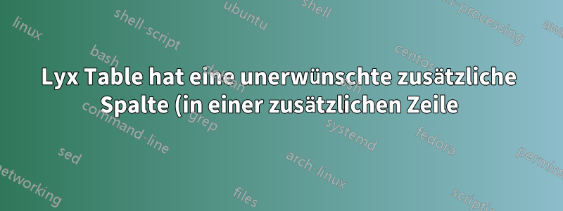 Lyx Table hat eine unerwünschte zusätzliche Spalte (in einer zusätzlichen Zeile) mit APA