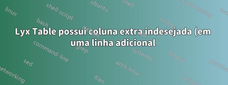 Lyx Table possui coluna extra indesejada (em uma linha adicional) com APA
