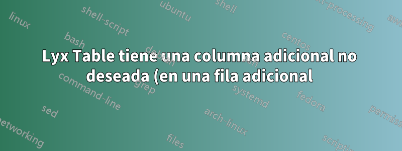 Lyx Table tiene una columna adicional no deseada (en una fila adicional) con APA