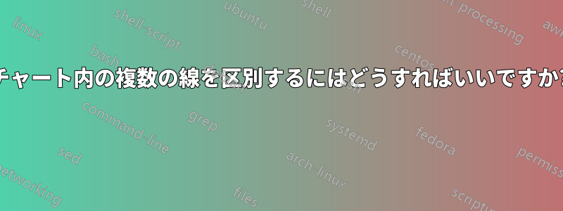 チャート内の複数の線を区別するにはどうすればいいですか? 