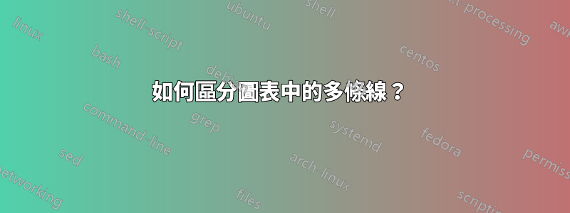 如何區分圖表中的多條線？ 