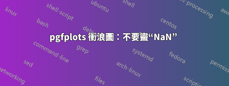 pgfplots 衝浪圖：不要畫“NaN”
