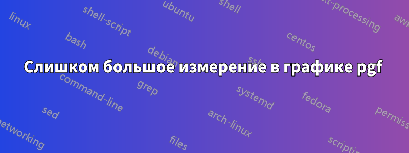 Слишком большое измерение в графике pgf