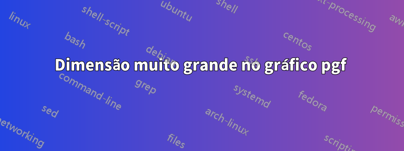 Dimensão muito grande no gráfico pgf