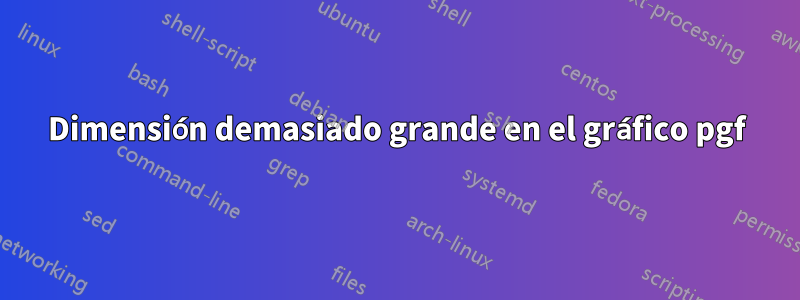 Dimensión demasiado grande en el gráfico pgf