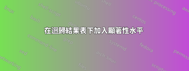 在迴歸結果表下加入顯著性水平