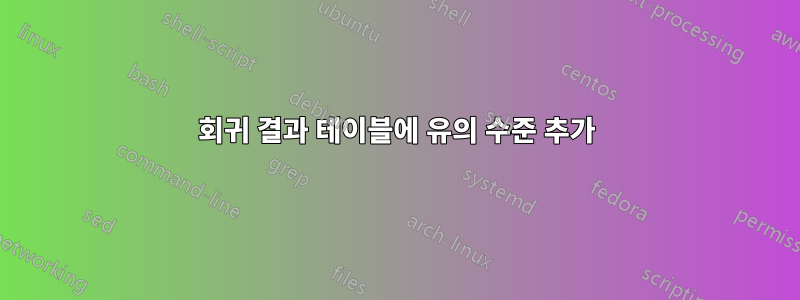 회귀 결과 테이블에 유의 수준 추가