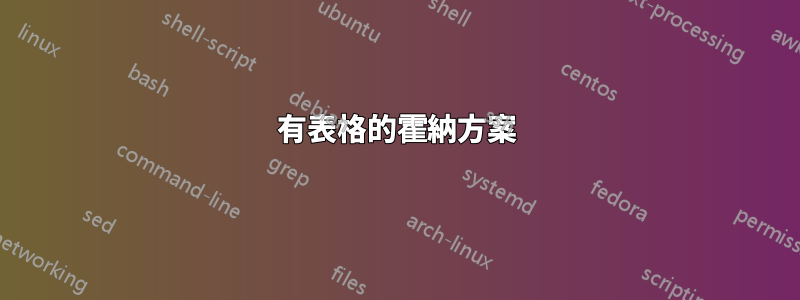 有表格的霍納方案