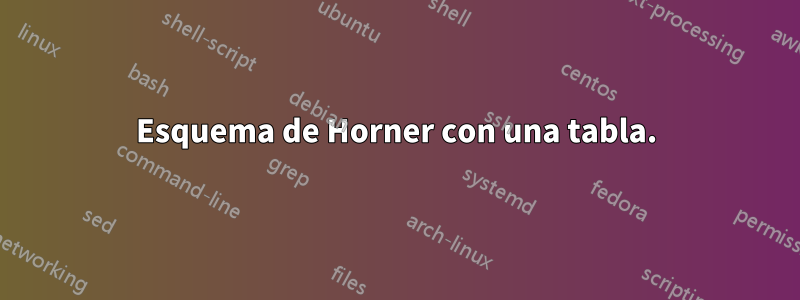 Esquema de Horner con una tabla.