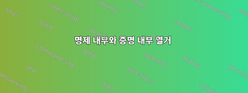 명제 내부와 증명 내부 열거