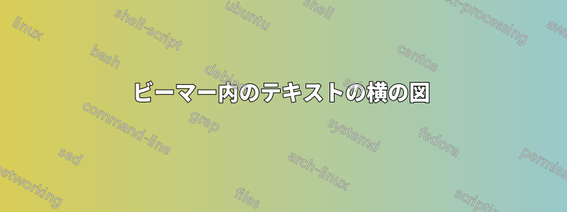ビーマー内のテキストの横の図