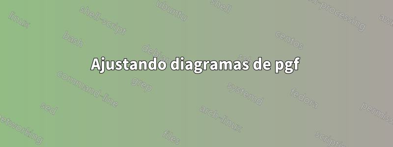 Ajustando diagramas de pgf