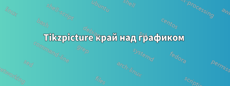 Tikzpicture край над графиком
