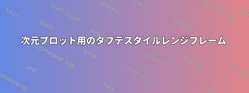 3次元プロット用のタフテスタイルレンジフレーム