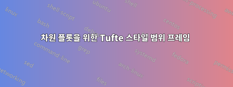 3차원 플롯을 위한 Tufte 스타일 범위 프레임