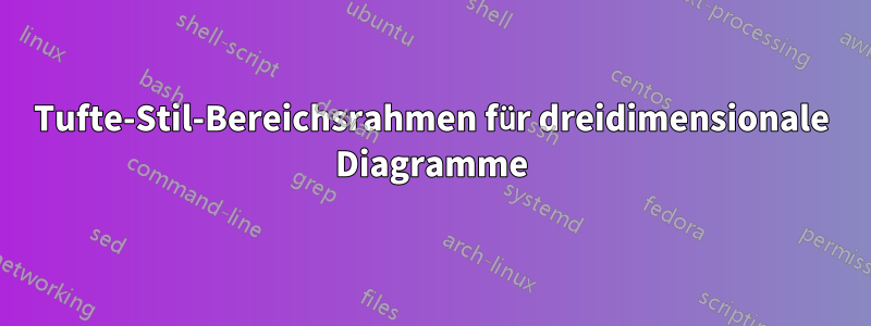 Tufte-Stil-Bereichsrahmen für dreidimensionale Diagramme