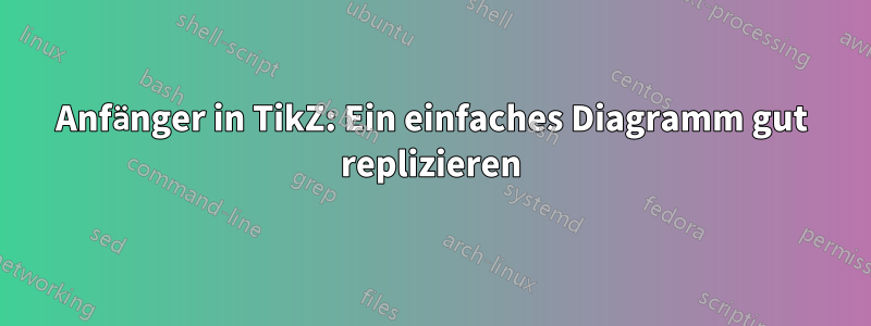 Anfänger in TikZ: Ein einfaches Diagramm gut replizieren