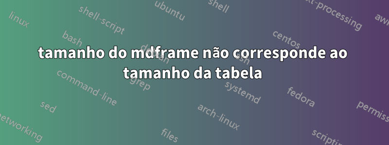 tamanho do mdframe não corresponde ao tamanho da tabela