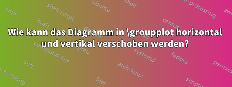 Wie kann das Diagramm in \groupplot horizontal und vertikal verschoben werden?