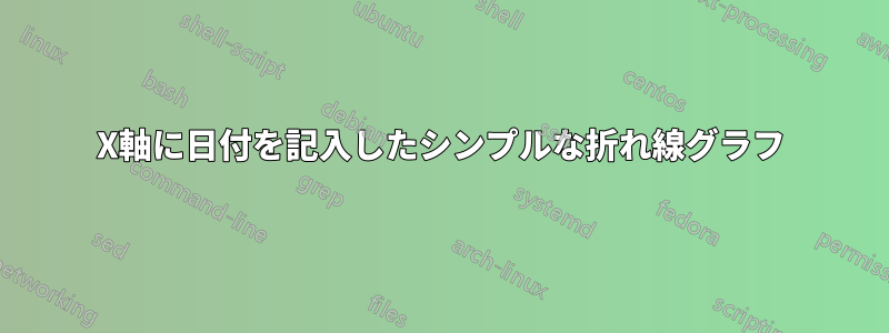 X軸に日付を記入したシンプルな折れ線グラフ