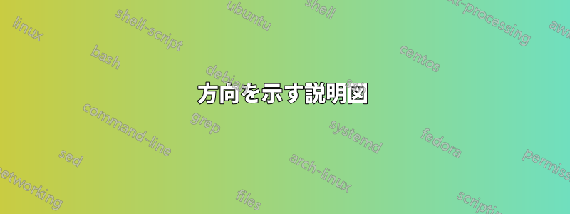 方向を示す説明図