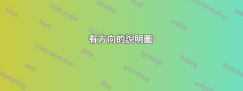 有方向的說明圖