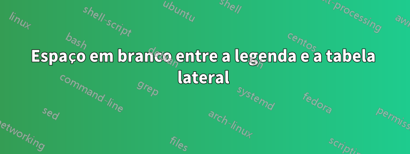 Espaço em branco entre a legenda e a tabela lateral