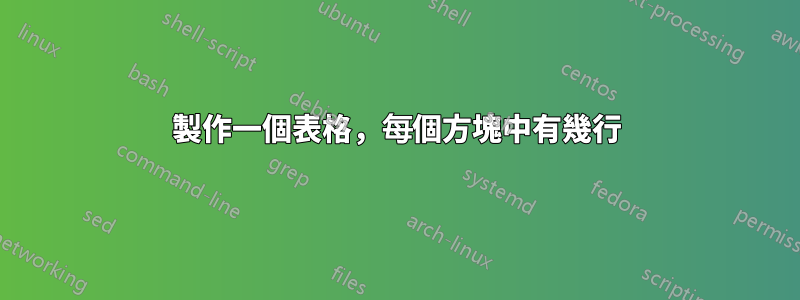 製作一個表格，每個方塊中有幾行