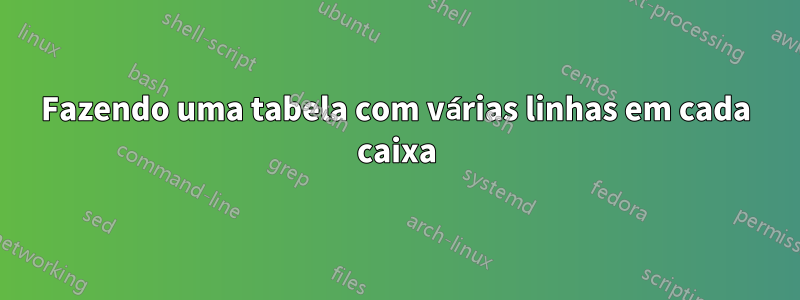 Fazendo uma tabela com várias linhas em cada caixa