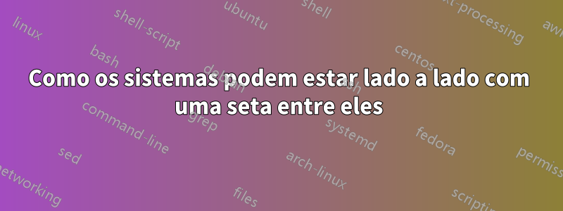 Como os sistemas podem estar lado a lado com uma seta entre eles