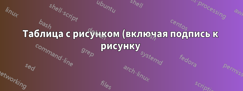 Таблица с рисунком (включая подпись к рисунку) расположены рядом.