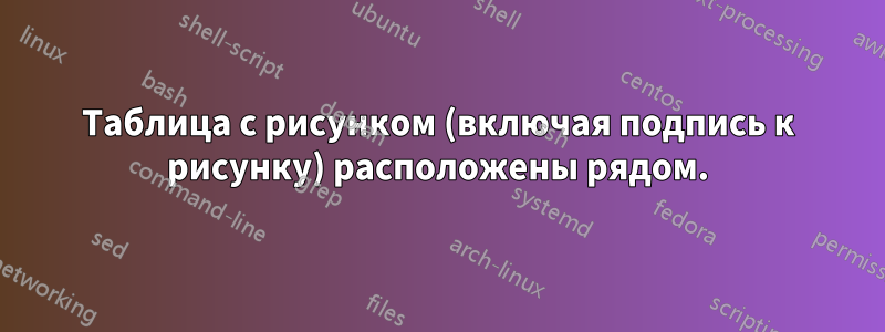 Таблица с рисунком (включая подпись к рисунку) расположены рядом.