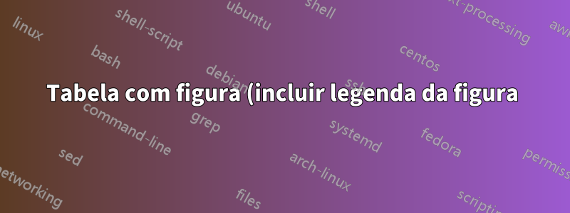 Tabela com figura (incluir legenda da figura) lado a lado.